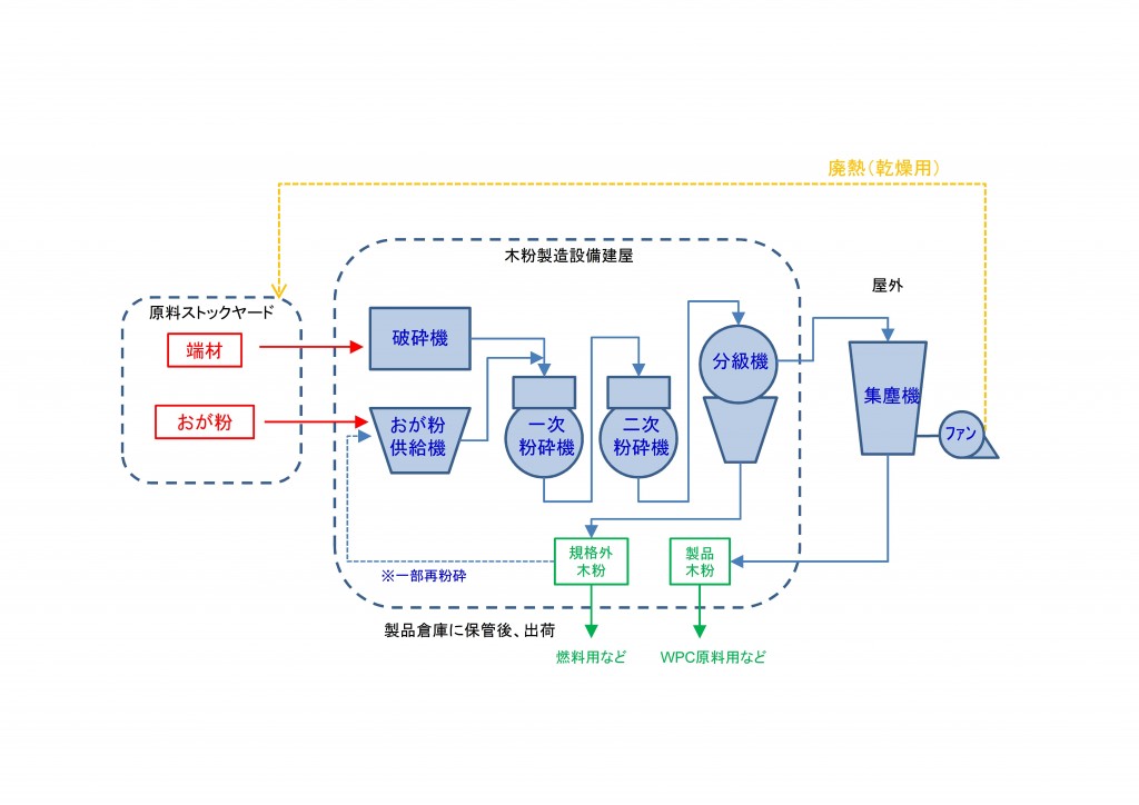 manufacturingprocess