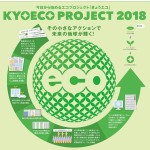 【環境の日】持続可能な社会の実現に向けてKYOECO PROJECT2018に協賛させて頂きました!