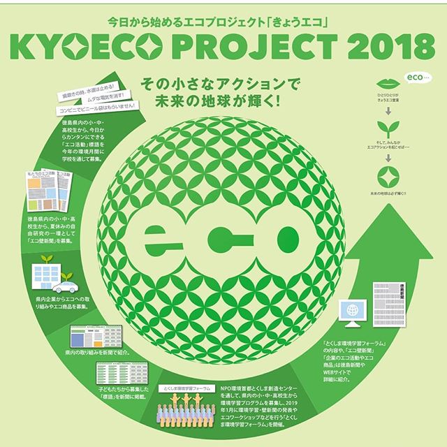 【環境の日】持続可能な社会の実現に向けてKYOECO PROJECT2018に協賛させて頂きました！