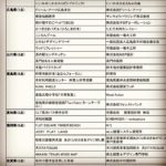 ウッドデザイン賞2018今年は徳島県から5件入賞!