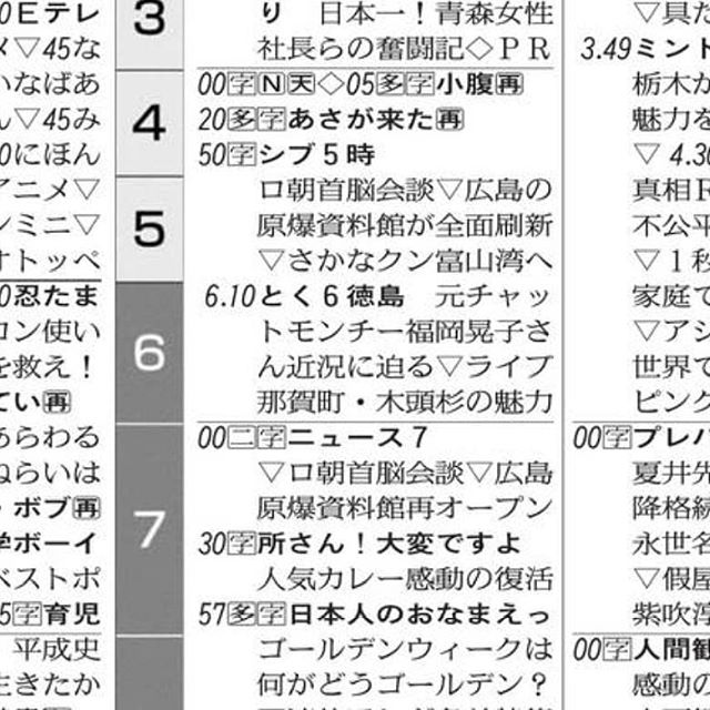 本日NHK  夕方のニュース是非ご覧ください️ 木頭杉でますよ!