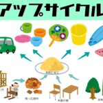 アップサイクル・共創の取組紹介ページを作成しました
