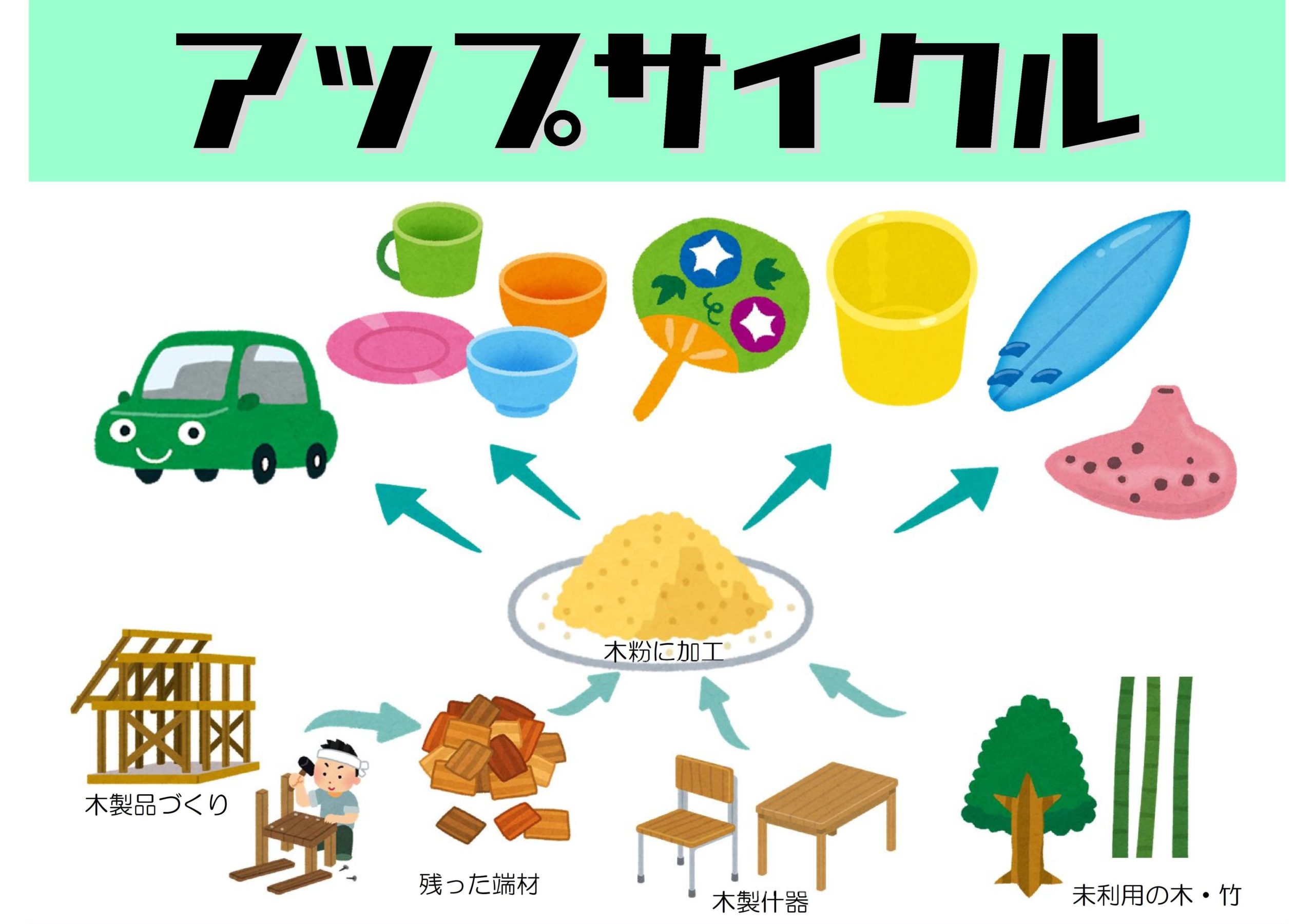 アップサイクル・共創の取組紹介ページを作成しました