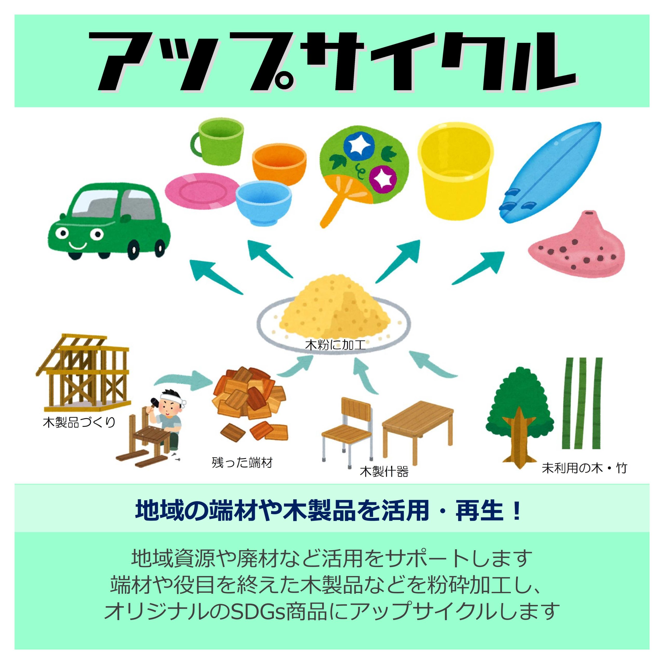 アップサイクル